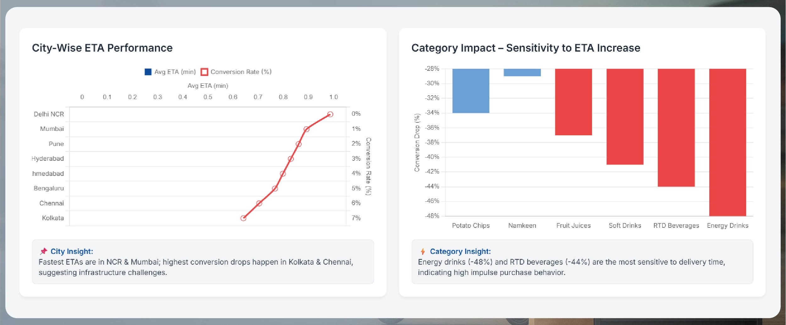 Navratri Mega Sale Price Tracking